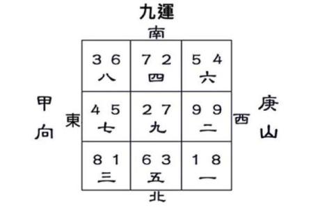 甲庚大门方位好吗，庚甲方位的门向怎样？