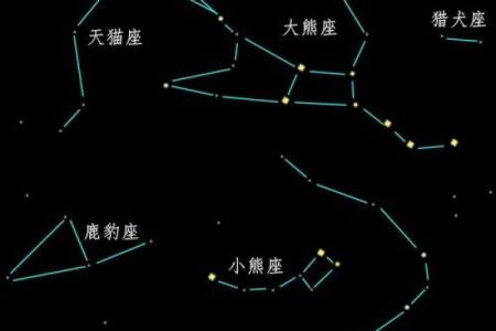 三月十六号是什么星座的