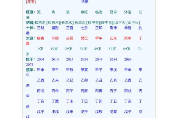 名字五行八字测试免费