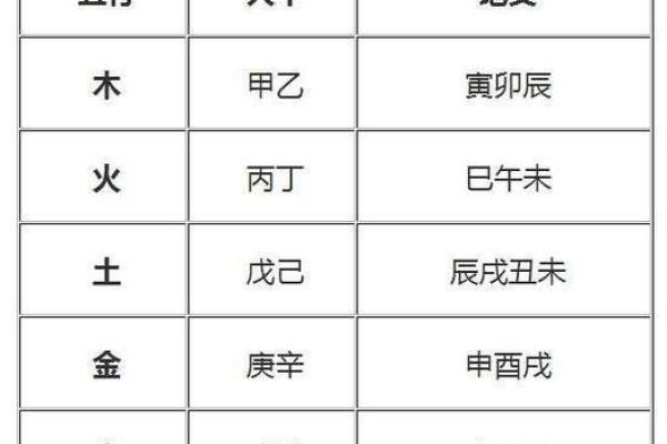 名字五行八字测试免费