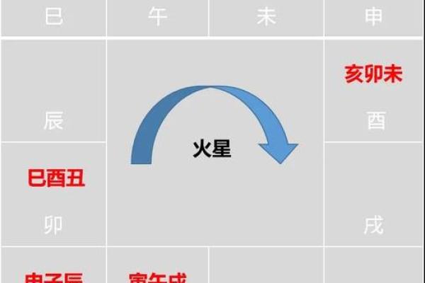 紫薇斗数星男女