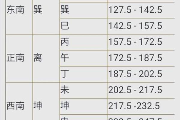 如何使用风水罗盘测量风氺