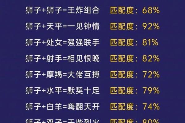 -狮子座最心疼哪个星座 狮子座最心疼的星座