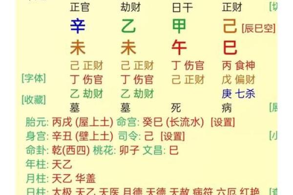 八字格局高的人命运