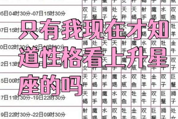 上升星座 上升星座是什么意思
