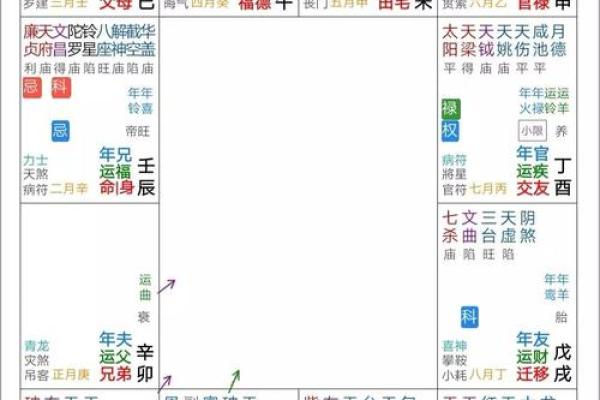 紫微斗数如何看田宅好坏 紫薇命盘看田宅宫？
