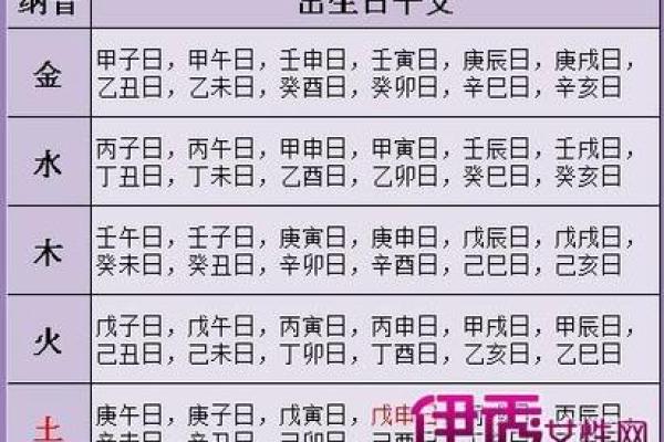 怎样算命几钱几两