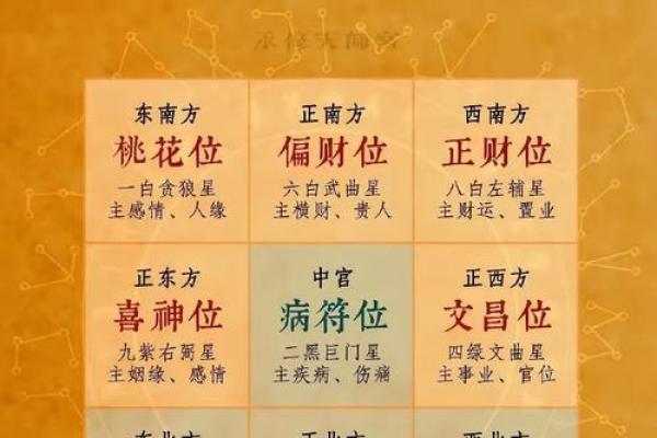 今天喜神方位-2024年9月27日宜向什么方向