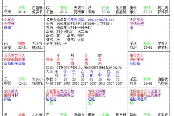 分析八字看配偶属相