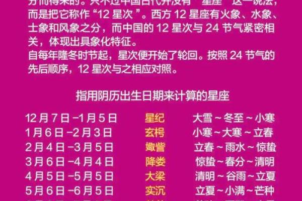 农历515星座中心在哪？