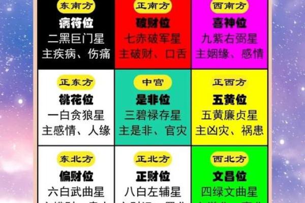 提升孩子成绩风水需要注意什么