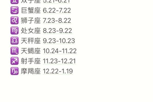 12月15日是什么星座