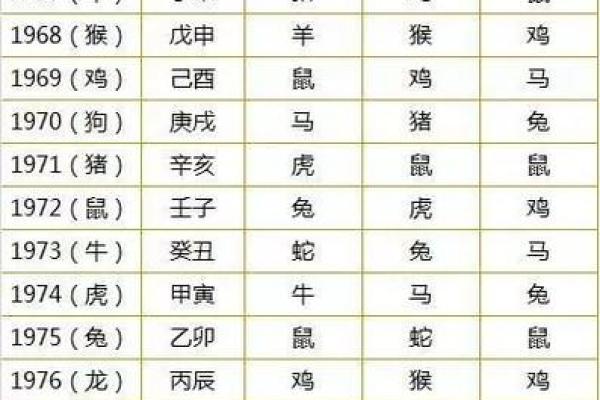 男女生辰八字配对查询口诀 如何用生辰八字查询男女配对