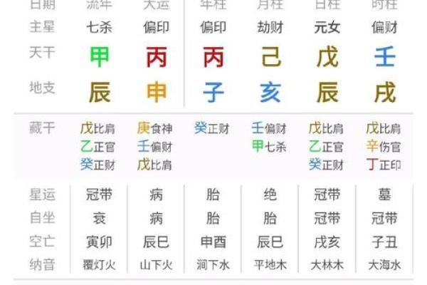八字起大运表的正确算法详解,大运排出来了怎么看吉凶