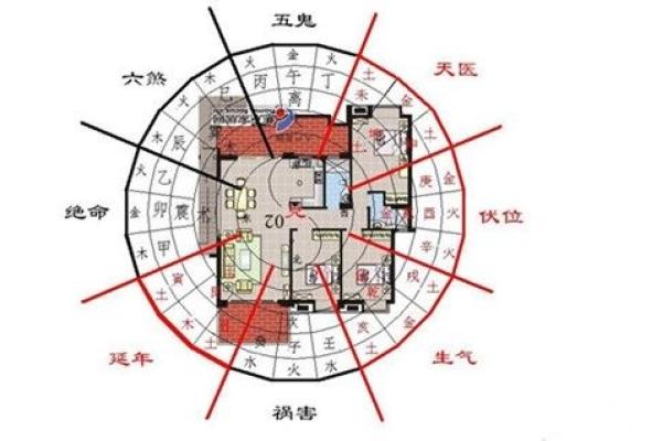 买房子什么朝向风水更好