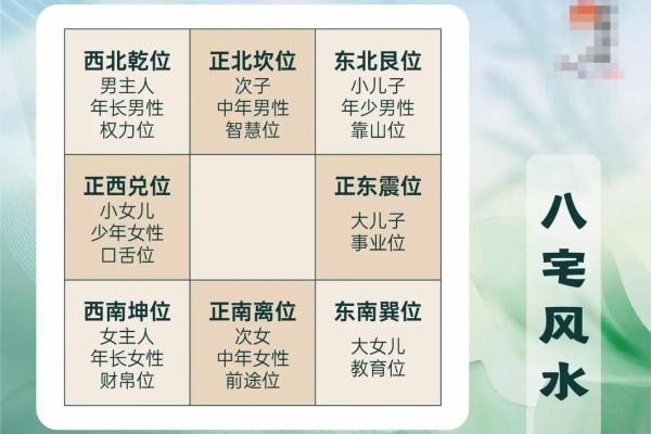 买房子什么朝向风水更好
