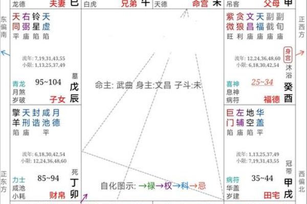 元亨利贞免费八字排盘网