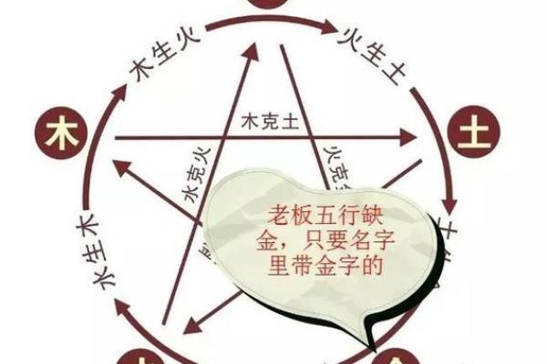 八字缺金做什么生意好 做什么行业比较好