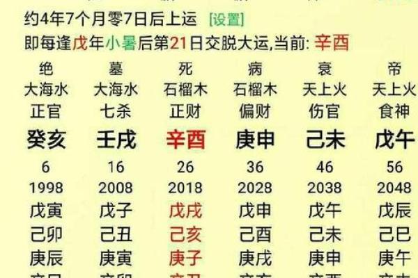 八字算命法