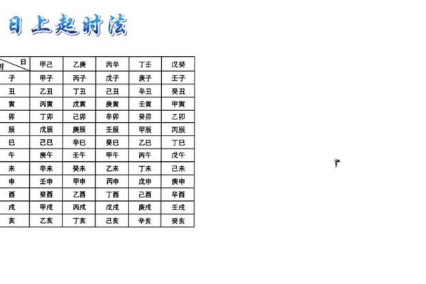 八字算命法