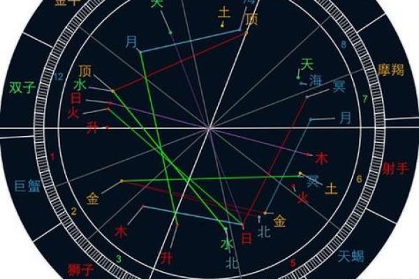 配对盘怎么看,配对盘解读