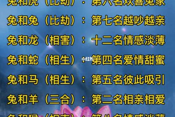 生肖属相配对表 十二生肖属相配对表