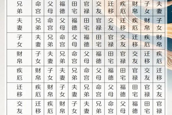 男女都怕入错行！紫薇斗数官禄宫看终身适合的职业