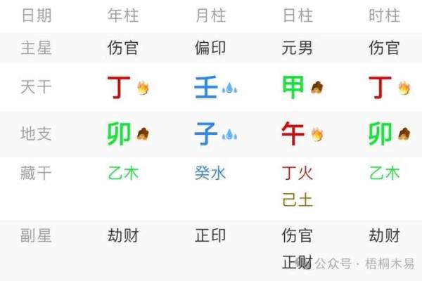 伤官、羊刃、比劫、七杀和印组合的八字命理