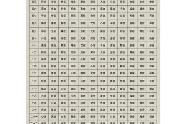 二十八宿算命法