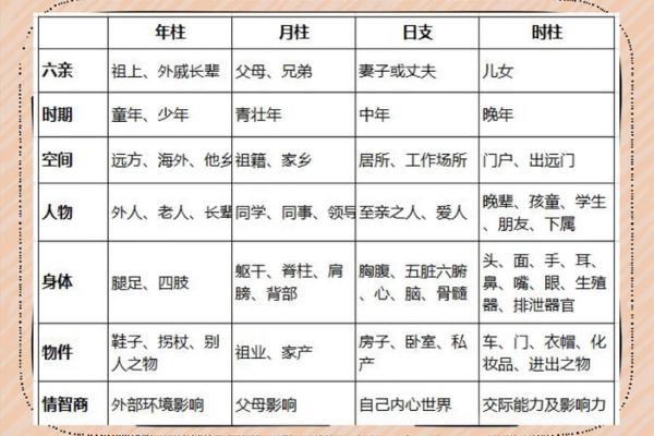 从八字命宫出发，看透你的命运！