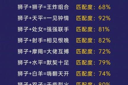 -狮子座最心疼哪个星座 狮子座最心疼的星座