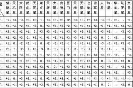 紫薇斗数解盘許
