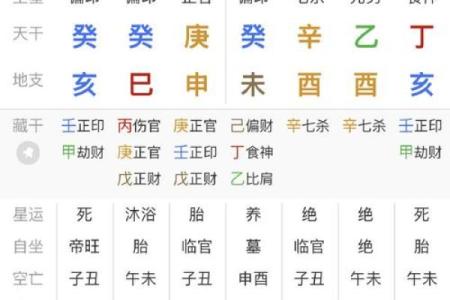 八字凶吉