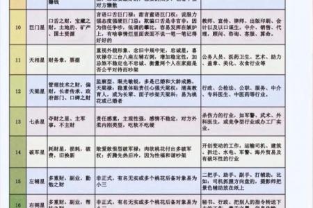 娃娃脸紫薇斗数