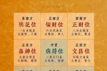 今天喜神方位-2024年9月27日宜向什么方向