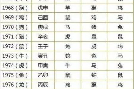 男女生辰八字配对查询口诀 如何用生辰八字查询男女配对