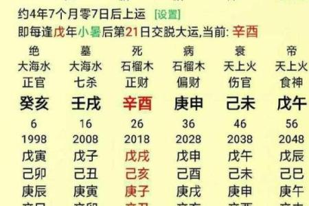 八字算命法