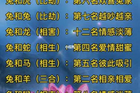 生肖属相配对表 十二生肖属相配对表