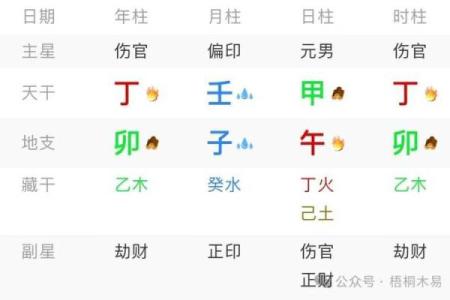 伤官、羊刃、比劫、七杀和印组合的八字命理