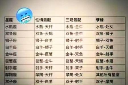 金牛男和水瓶女配对指数 金牛男和水瓶女合适吗