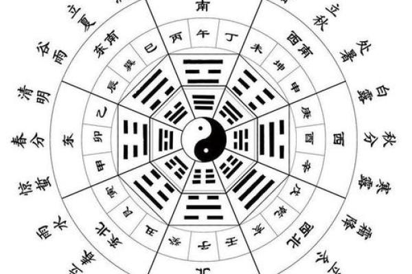 甲山庚向 杨公风水