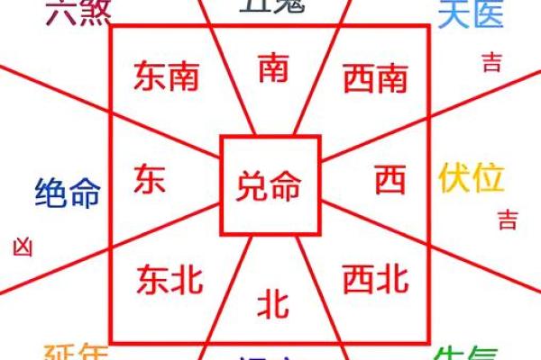占别人地建房子的风水
