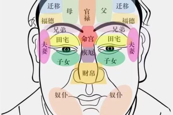 男人印堂面相算命