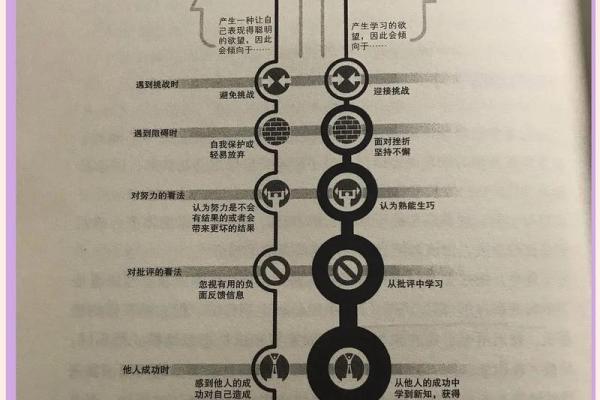 影响孩子学习成长六大风水因素