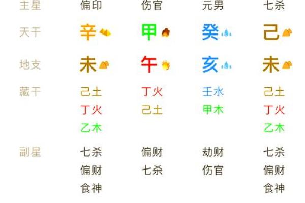 四柱八字命理命运实用详解