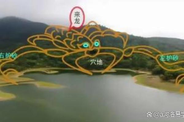 墓地风水的穴位怎么找