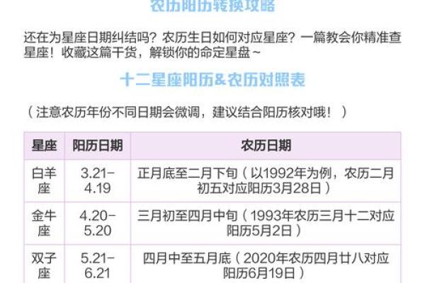 2004年金星星座查询