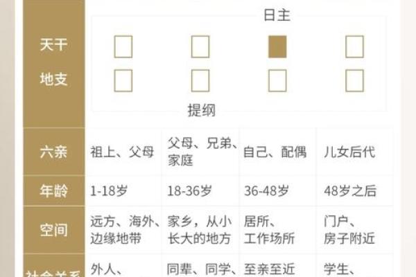 八字宫位看兄弟个数
