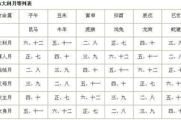 2024年全年嫁娶择日大全,2024年嫁娶吉日查询表