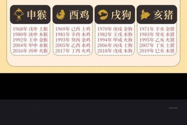 生辰八字五行分析